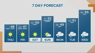 KGW Forecast: Sunrise, Thursday, Nov. 17, 2022