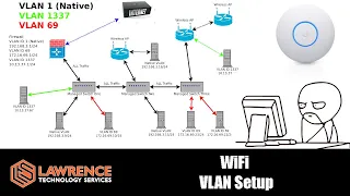 Access Points and Creating WiFi VLANs Explained Using UniFi Wireless