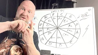 Easy Way to Use the Circle of Fifths (Metal Songwriting Tips)