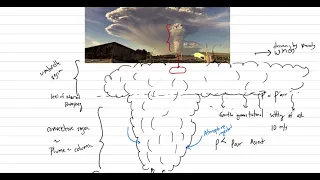 Explosive Eruptions: Plinian eruptions