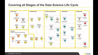 Introduction to KNIME for Image Processing 1 of 2 -- [NEUBIAS Academy@Home] Webinar