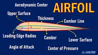 What is an Airfoil? | Understanding some Terms and Definitions related to an Airfoil!