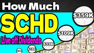 How Much SCHD to Live off Dividends? (Retire on SCHD)