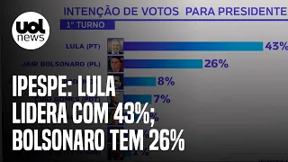 Lula lidera com 43%; Bolsonaro tem 26%; Moro, 8%; e Ciro, 7%, mostra pesquisa Ipespe