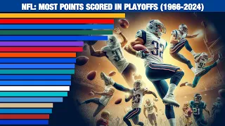 NFL: Most Points Scored in Playoffs (1966-2024)