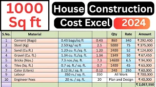 1000 Sqft House Construction Cost in India 2024 I 1000 Sqft का घर बनाने मे कितना खर्च आएगा?