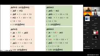 தொல்காப்பியம் அறிவோம் -7