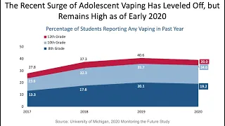 Addiction 2021: Overdoses Rising, Vaping, Fentanyl and Stimulants Trending, Addiction Expert Says