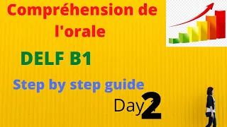 DELF B1 - Compréhension de l'oral (Beginner to advance) Delf b1 listening practice