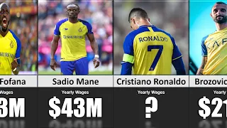 Wages of Al-Nassr Players (Yearly Wages)