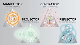 The Aura Types - Ra Uru Hu - Human Design System