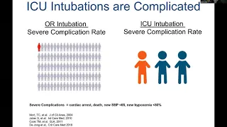 COVID-19 Critical Care Training Forum: Episode 26