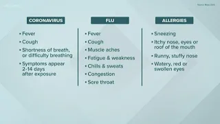 How can I tell if it's allergies, the flu, or COVID-19?