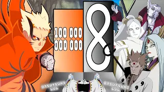 Naruto vs All Otsutsuki Clan Naruto Power Level 🔥 ShippudenBoruto  Over The Years