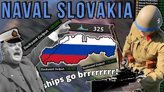 Historically Accurate Slovakia in Hearts of Iron 4!