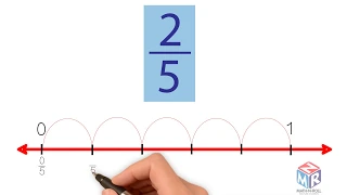 Fractions on a Number Line. Grade 3