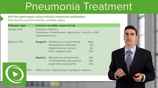 Pneumonia: Microbiology Tests & Treatment – Respiratory Medicine | Lecturio