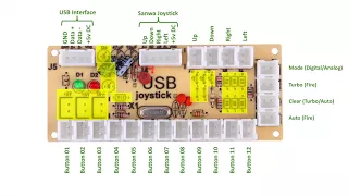 Zero Delay USB Interface - Part 2: The PCB