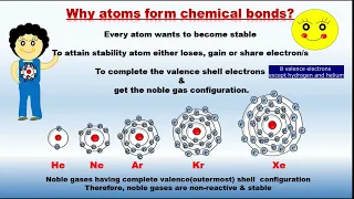 Why do atoms form chemical bonds | Online Chemistry Lecture 9th Class | Chapter Chemical Bonding