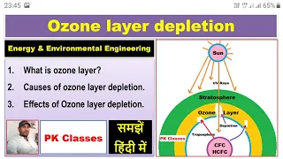 Ozone layer depletion (हिन्दी)