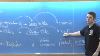 Aula de Direito Administrativo para Concurso Público - Prof. Evandro Guedes - AlfaCon