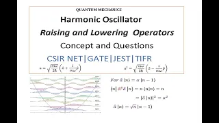 Raising and Lowering Operator of Harmonic Oscillator Concept and Question NET GATE JEST TIFR M.Sc