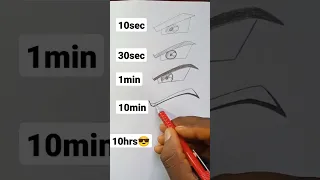 How to Draw Goku eyes in 10sec,10min,10hrs😎#shorts