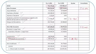 Exame de Suficiência 2016.1 - Questão 14 - Consolidação de Balanços