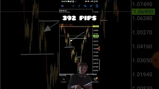 Simple Trading Analysis and Powerful Strategy To Pass Prop Firm and Grow Small Forex Account