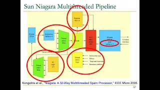 Onur Mutlu - Digital Design & Comp Arch - Lecture 14: Pipelined Processor Design (Spring 2021)