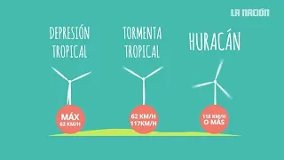 ¿Cuál es la diferencia entre huracán, tormenta y depresión tropical?
