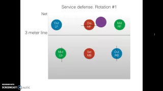 Volleyball 5-1 rotation positions: a short, visual explanation