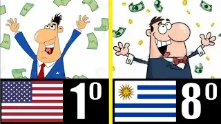 LOS 10 PAÍSES MÁS RICOS DE AMÉRICA