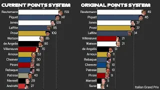 1981 F1 season but... in current points system (Piquet vs Reutemann)