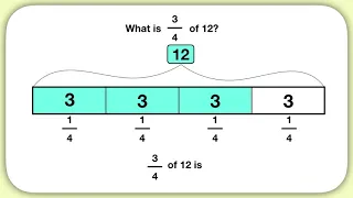 Finding a Fraction of a Whole Number (Non-Unit Fractions)