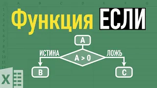 Функция ЕСЛИ в Excel ➤ Несколько условий, логические функции И и ИЛИ