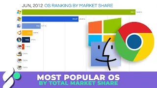 Most Popular Computer Operating Systems 2003-2019