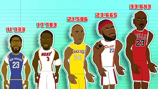 Every NBA Teams All Time Scoring Leader! (NBA Comparison Animation)