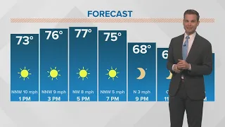Weather: Lots of sunshine this weekend