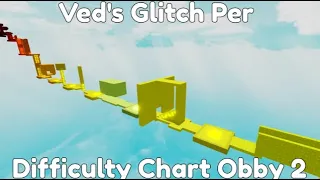 Veds Glitch Per Difficulty Chart Obby 2 (All stages & Towers)