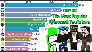 TOP 10 - Most Subscribed Minecraft YouTube Channels 2005-2020 - Most Popular Minecraft YouTubers