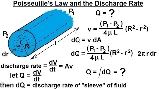 Physics 34  Fluid Dynamics (17 of 24) Poisseuille's Law and the Discharge Rate