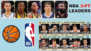 Top 5 NBA 3-Point Made & PCT Leaders Every Season (1979 - 2022)