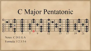 C Major Pentatonic Scale | 5 Positions