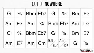 Out of Nowhere - Playback jazz manouche - Gypsy jazz backing track / play along