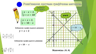 Розв'язування систем лінійних рівнянь методом додавання