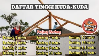 Rumus Kuda Kuda Atap Rumah