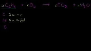 02 - Algebraic Method for Balancing Chemical Equations (Example #1)