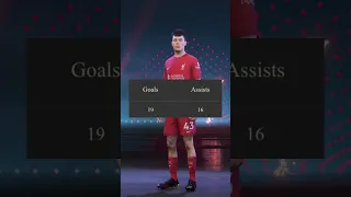 Trying to win the Ballon d'Or with Stefan Bajčetić on Fifa 23 Pt2