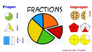Proper vs. Improper Fractions